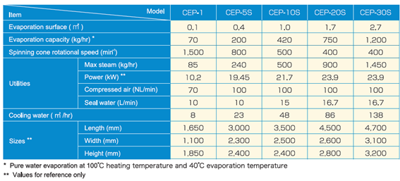EVAPOR Specifications