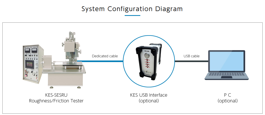 System configuration