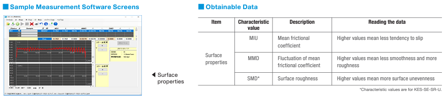 Software and Data
