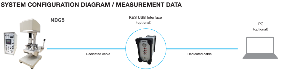 System configuration