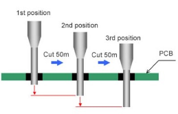 How Do Sayaka Routers Use Router Bits Longer?